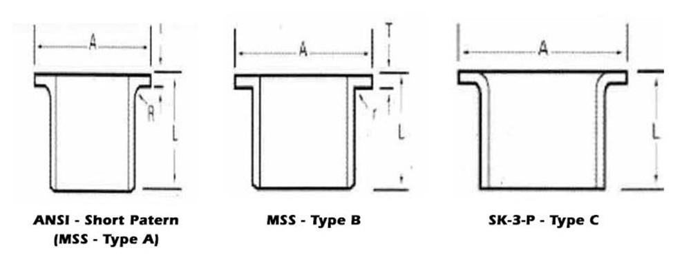 stub-end-typeA