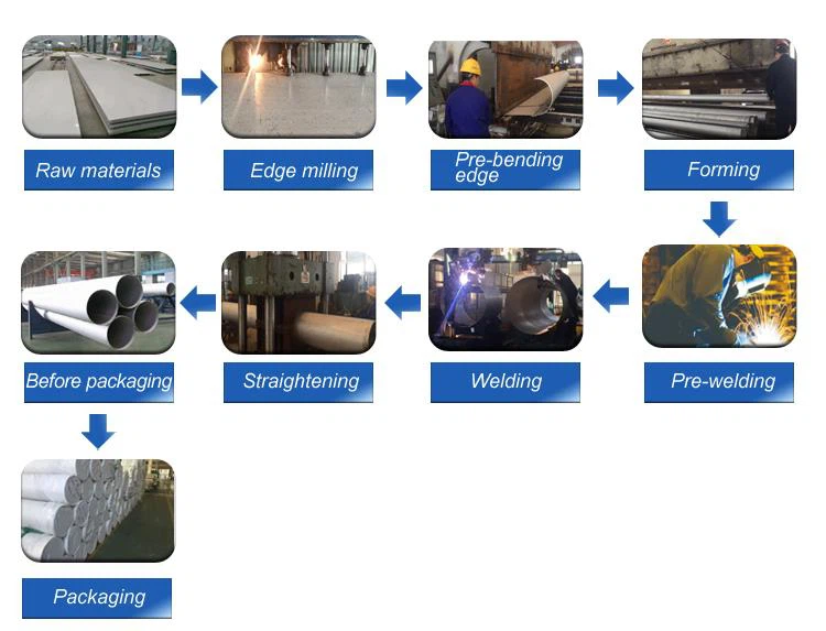 Stainless Steel ERW Pipe Processing