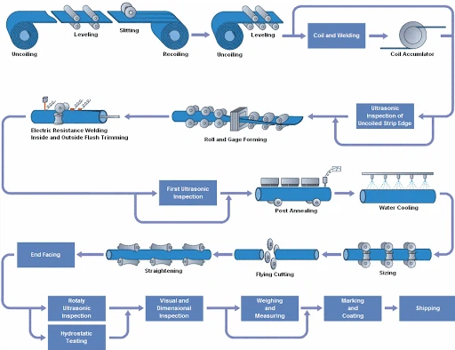 Seamless Stainless Steel Pipe Manfactuer Processing