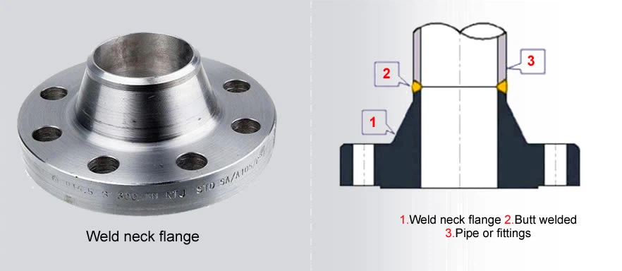 welding-neck-flanges_3