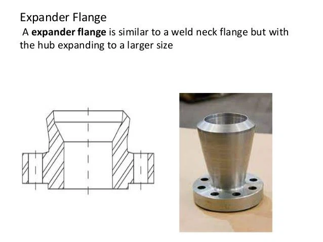 Expander flanges