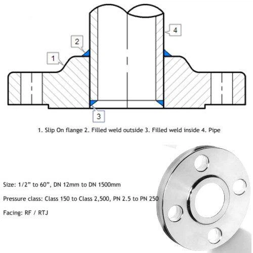 Stainless-Steel-Slip-on-Flanges--500x500