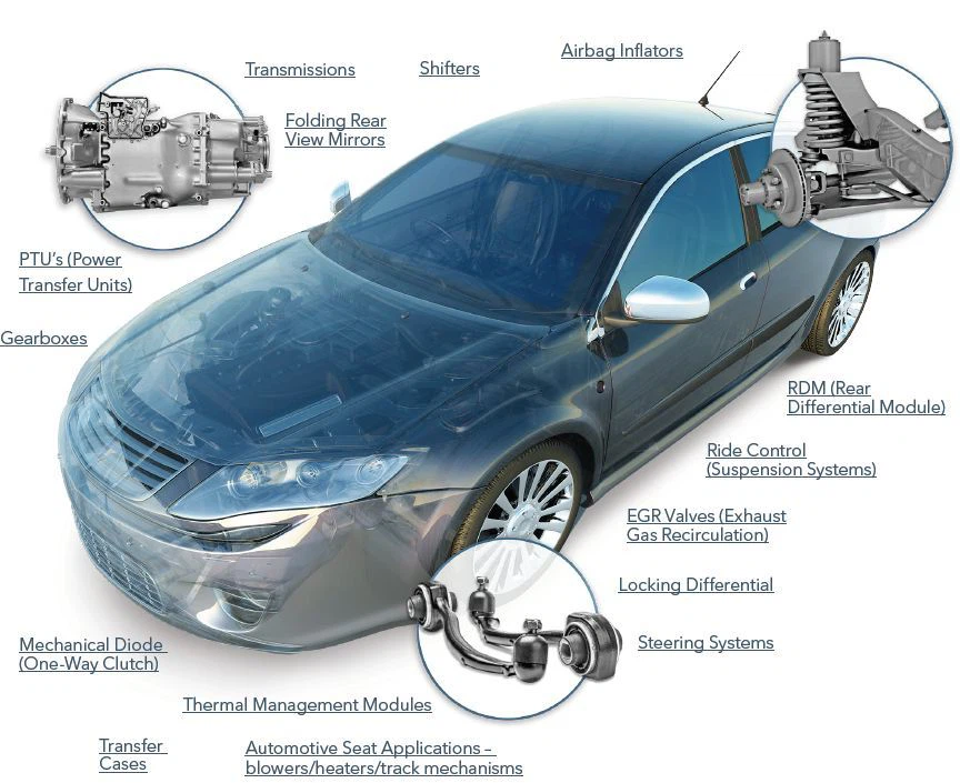 Car graphic sTAINLESS sTEEL pIPE Application