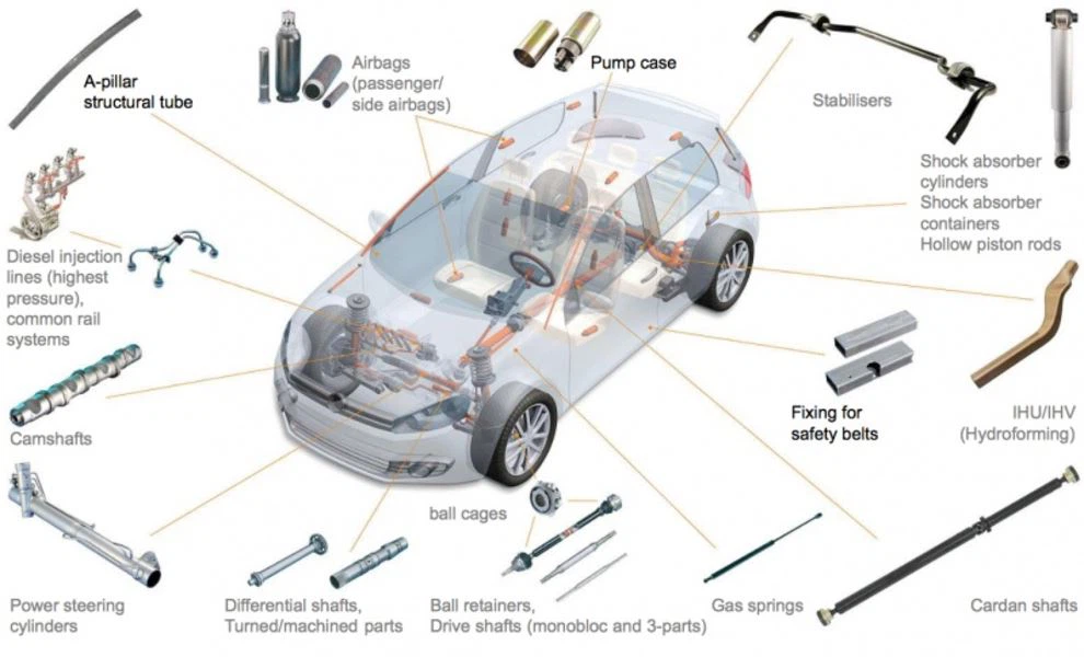 Stainless Steel Application in Auto