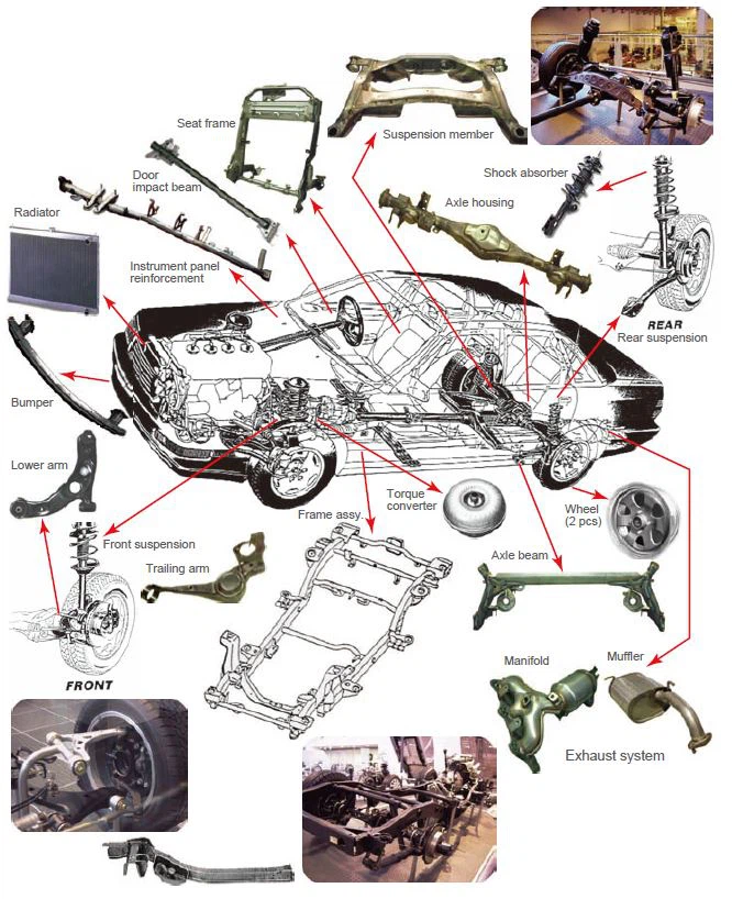 Stainless Steel Application in Auto 2020