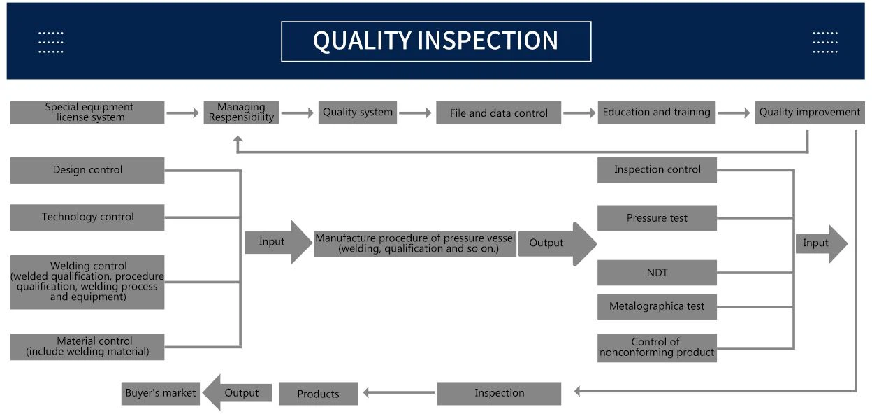 quality inspection