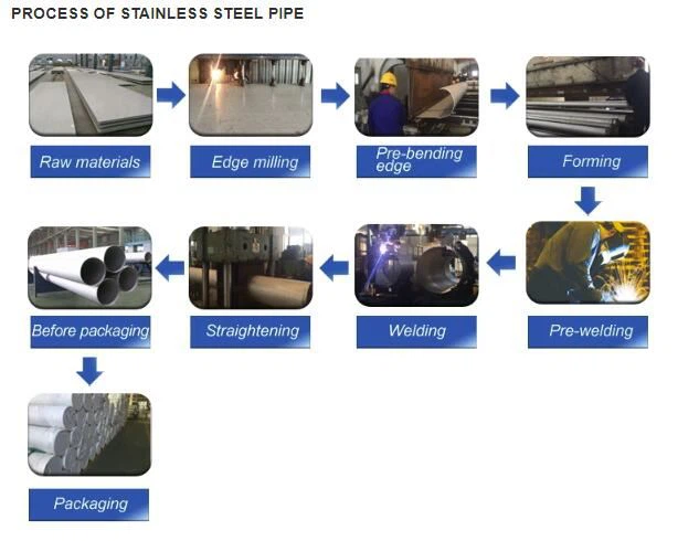 Welding process of welded pipe