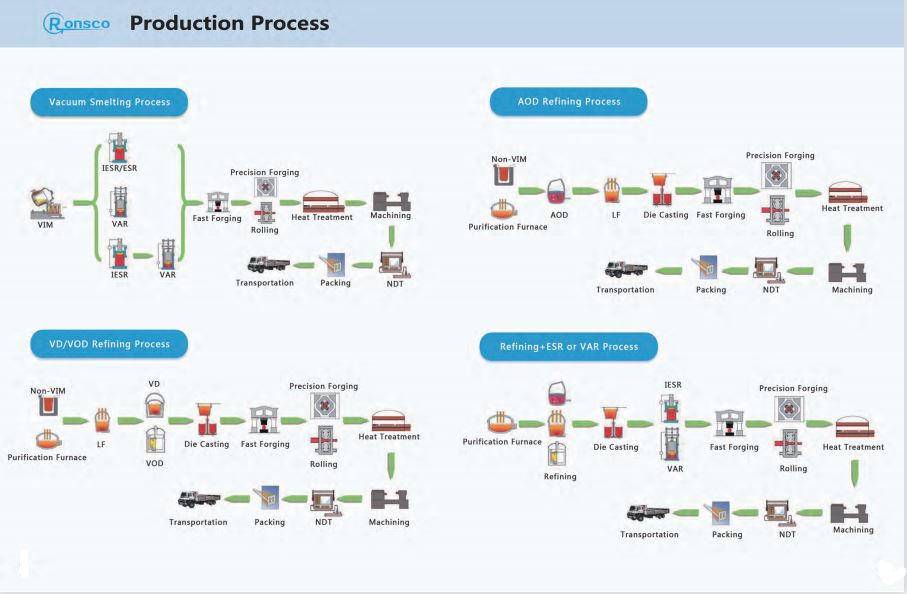 Production flow chart of seamless pipe1
