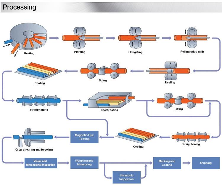 Inconel-718-alloy-stainless-steel-seamless-pipe-Processing