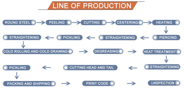 Production Process of Inconel 601 Seamless Pipe