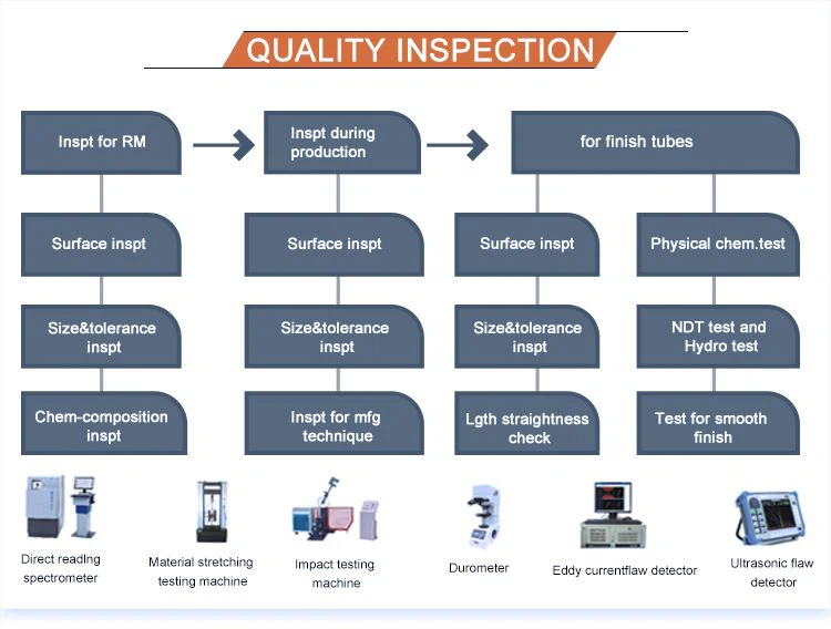 quilaty inspection of Inconel 601 Seamless Pipe