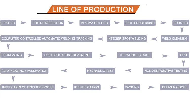 production process of Inconel 600 Alloy Welded Pipe