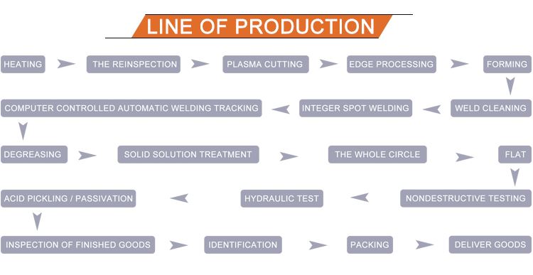 production process of Duplex stainless steel 2205 Welded Pipe