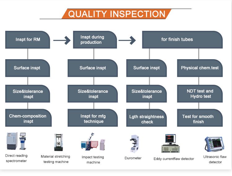 Quality Inspection of Duplex stainless steel 2205 Welded Pipe