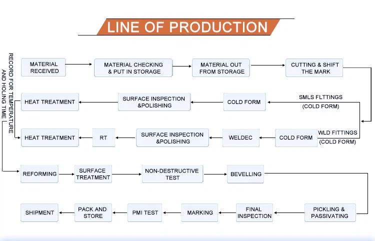 production process of 2205‎ Duplex Steel UNS S32205 Forged Flange