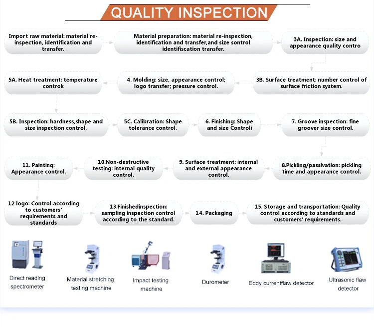 quality inspection of Stainless Steel Alloy 17-4 PH UNS S17400 Flanges & Fittings