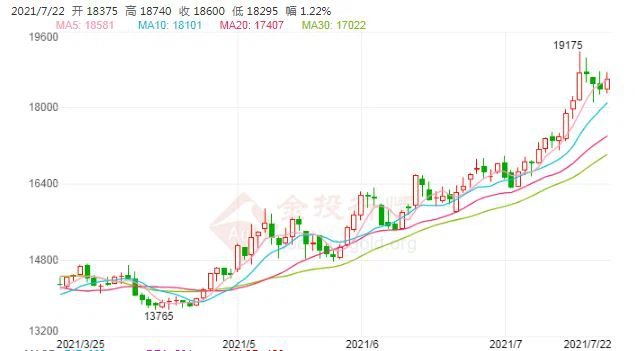 Stainless Steel Trends in the past 4 months